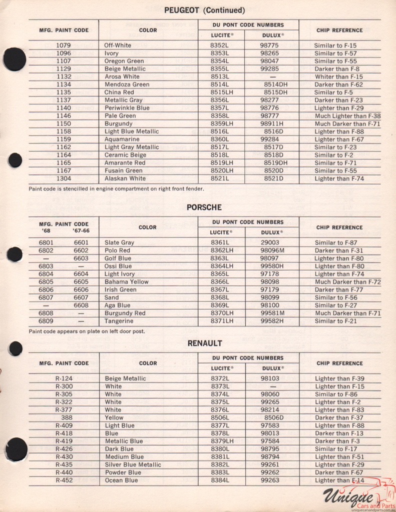 1969 Peugeot Paint Charts DuPont 2